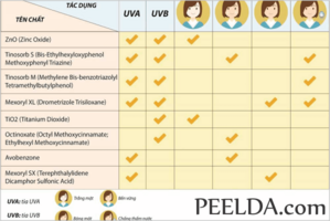 thanh phan Thành phần Innisfree Triple Care Thành phần kem chống nắng Innisfree Triple Care có an toàn không?